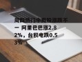 周四热门中概股涨跌不一 阿里巴巴涨2.82%，台积电跌0.53%