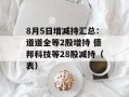 8月5日增减持汇总：道道全等2股增持 德邦科技等28股减持（表）
