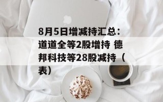 8月5日增减持汇总：道道全等2股增持 德邦科技等28股减持（表）