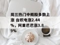 周三热门中概股多数上涨 台积电涨2.44%，阿里巴巴涨3.89%