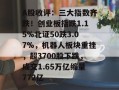 A股收评：三大指数齐跌！创业板指跌1.15%北证50跌3.07%，机器人板块重挫，超3700股下跌，成交1.65万亿缩量772亿