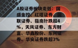 A股证券板块走低：国盛金控、红塔证券、国联证券、指南针跌超4%，天风证券、东方财富、华鑫股份、东兴证券、华安证券跌超3%