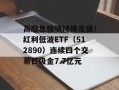 高股息板块持续走强！红利低波ETF（512890）连续四个交易日吸金7.7亿元