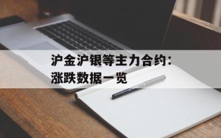 沪金沪银等主力合约：涨跌数据一览