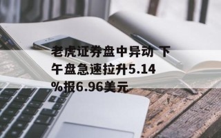 老虎证券盘中异动 下午盘急速拉升5.14%报6.96美元