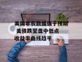 美国非农数据强于预期 美债跌至盘中低点 收益率曲线趋平