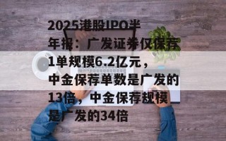 2025港股IPO半年报：广发证券仅保荐1单规模6.2亿元，中金保荐单数是广发的13倍，中金保荐规模是广发的34倍
