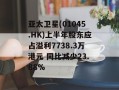亚太卫星(01045.HK)上半年股东应占溢利7738.3万港元 同比减少23.88%