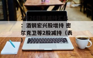 1月26日增减持汇总：酒钢宏兴股增持 密尔克卫等2股减持（表）