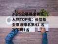 2025公募基金领军人物TOP榜：长信基金覃波排名第41 名次下降1名