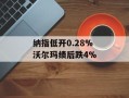 纳指低开0.28% 沃尔玛绩后跌4%