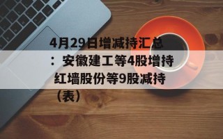 4月29日增减持汇总：安徽建工等4股增持 红墙股份等9股减持（表）