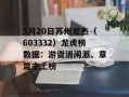 5月20日苏州龙杰（603332）龙虎榜数据：游资消闲派、章盟主上榜