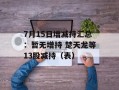 7月15日增减持汇总：暂无增持 楚天龙等13股减持（表）