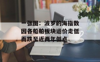 一张图：波罗的海指数因各船舶板块运价走低而跌至近两年低点