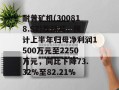 耐普矿机(300818.SZ)发预减，预计上半年归母净利润1500万元至2250万元，同比下降73.32%至82.21%