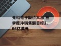 先科电子股价大涨 三季度净销售额目标2.66亿美元