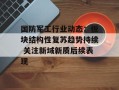国防军工行业动态：板块结构性复苏趋势持续 关注新域新质后续表现