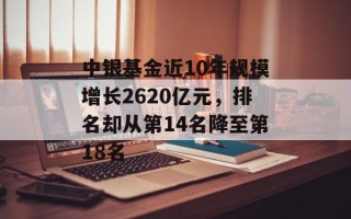 中银基金近10年规模增长2620亿元，排名却从第14名降至第18名