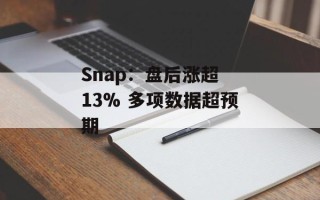 Snap：盘后涨超 13% 多项数据超预期