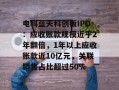 电科蓝天科创板IPO：应收账款规模近乎2年翻倍，1年以上应收账款近10亿元，关联销售占比超过50%