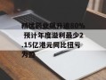精优药业飙升逾80% 预计年度溢利最少2.15亿港元同比扭亏为盈