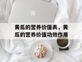 黄瓜的营养价值表，黄瓜的营养价值功效作用