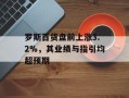 罗斯百货盘前上涨3.2%，其业绩与指引均超预期