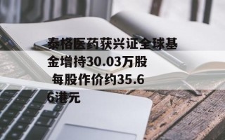 泰格医药获兴证全球基金增持30.03万股 每股作价约35.66港元