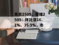 焦炭2509、焦煤2509：环比涨16.1%、35.9%，市场向好