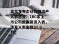 高金发布企业数据资产入表报告：100家上市公司数据资源入表，涉及入表金额21.64亿