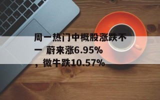 周一热门中概股涨跌不一 蔚来涨6.95%，微牛跌10.57%