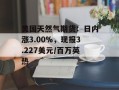 美国天然气期货：日内涨3.00%，现报3.227美元/百万英热