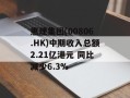 惠理集团(00806.HK)中期收入总额2.21亿港元 同比减少6.3%