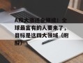 A股大涨还会继续！全球最富有的人要来了，目标是这四大领域（附股）