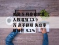 美国 5 月非农就业人数增加 13.9 万 高于预期 失业率维持在 4.2%