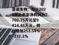 圣诺生物：预计2025年上半年净利润为7702.75万元至9414.48万元，同比增加253.54%~332.1%