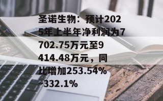 圣诺生物：预计2025年上半年净利润为7702.75万元至9414.48万元，同比增加253.54%~332.1%