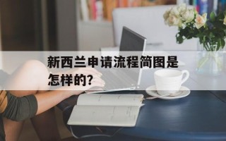新西兰申请流程简图是怎样的？