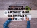 2025公募基金领军人物TOP榜：泰康基金金志刚排名第39 名次上升19名