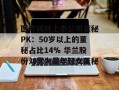医疗耗材上市公司董秘PK：50岁以上的董秘占比14% 华兰股份刘雪为最年轻女董秘