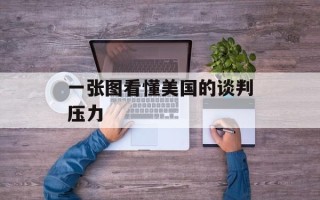 一张图看懂美国的谈判压力