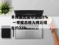 阜博集团盘中涨超8% 一季度总收入同比增长约23%