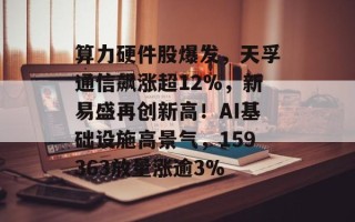 算力硬件股爆发，天孚通信飙涨超12%，新易盛再创新高！AI基础设施高景气，159363放量涨逾3%