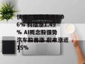 快讯：恒指高开1.06% 科指涨1.49% AI概念股强势 汽车股普涨 蔚来涨近15%