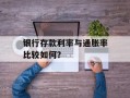 银行存款利率与通胀率比较如何？