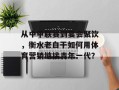 从中甲联赛到宴会聚饮，衡水老白干如何用体育营销链接青年一代？