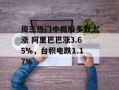 周三热门中概股多数上涨 阿里巴巴涨3.65%，台积电跌1.17%