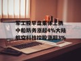 军工股早盘集体上扬 中船防务涨超4%大陆航空科技控股涨超3%