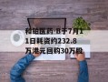 和铂医药-B于7月11日耗资约232.8万港元回购30万股